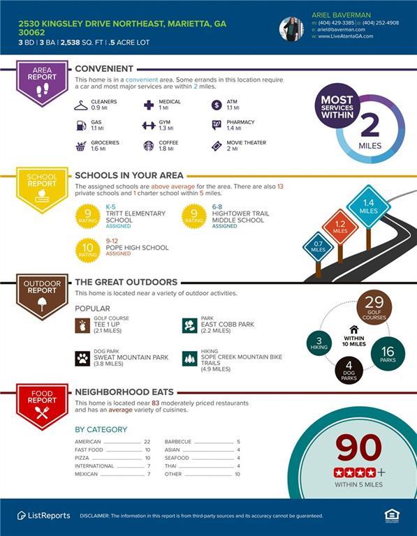 2530 Kingsley Dr., Marietta, GA 30062