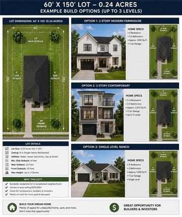 New Homes For Sale This Week in Statesboro: May 8th to May 14th