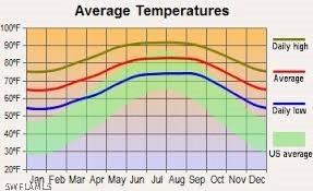 2512 13th St., Lehigh Acres, FL 33976