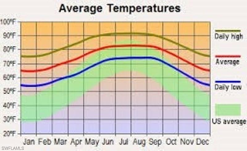3403 53rd St., Lehigh Acres, FL 33971