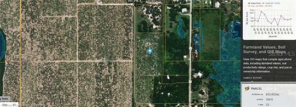 2681 S Lake Letta Dr., Avon Park, FL 33825