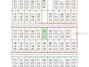 Hemlock Ave., Dunnellon, FL 34432