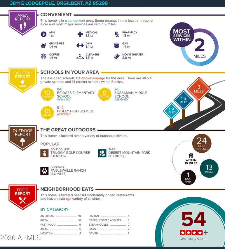 3811 E Lodgepole Dr., Gilbert, AZ 85298